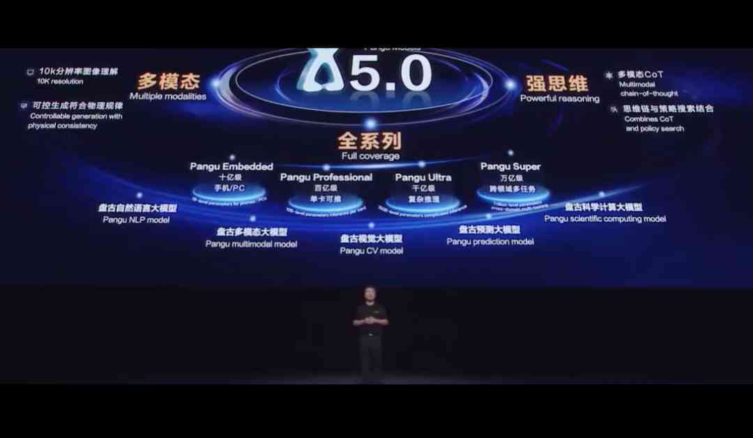 投喂ai文案