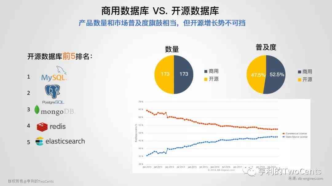 智能编程与大数据融合趋势分析报告