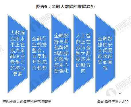 智能编程与大数据融合趋势分析报告