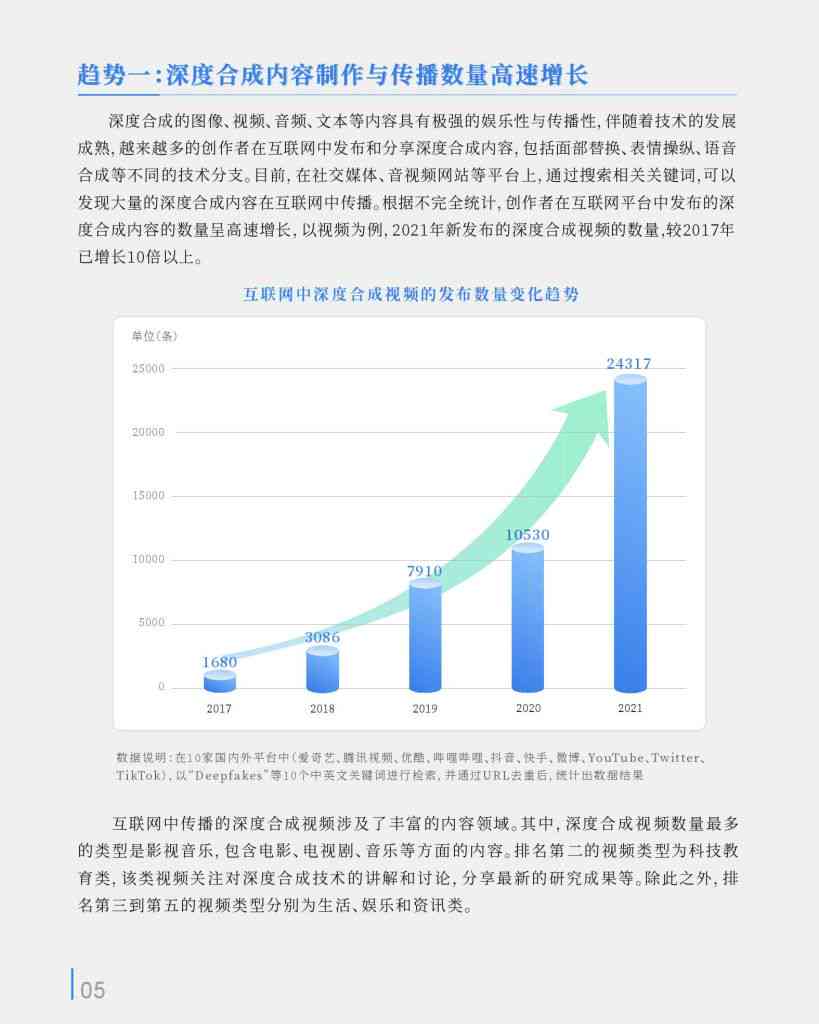 智能编程与大数据融合趋势分析报告