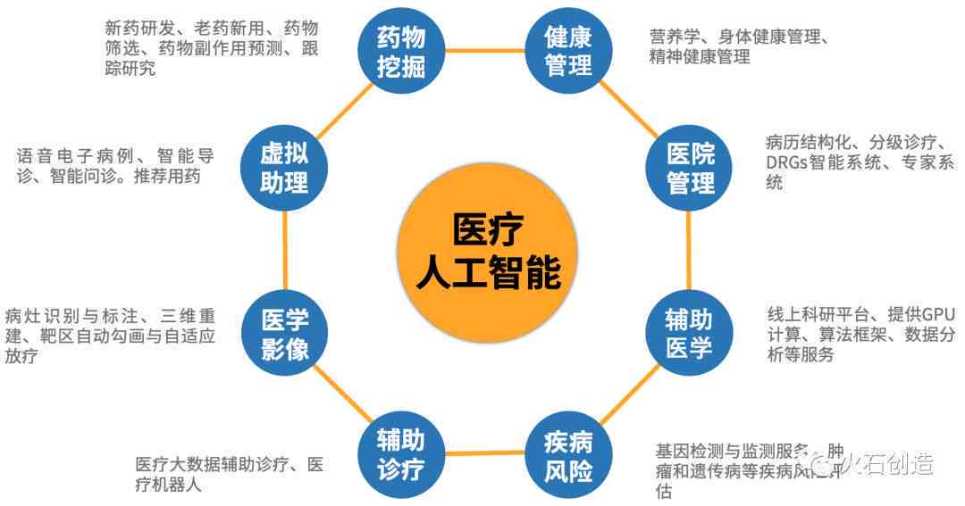 放射医学与AI技术融合专家报告撰写攻略