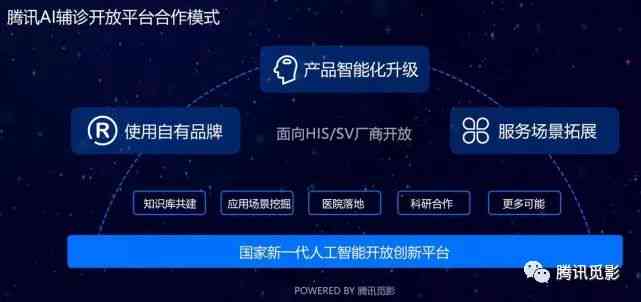 AI智能创作助手腾讯智影发布：探讨其发布难题与发布平台详情