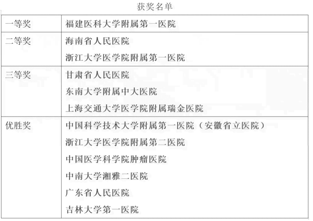 30nn放射医学专家：综合排名与著名放射科专家名单