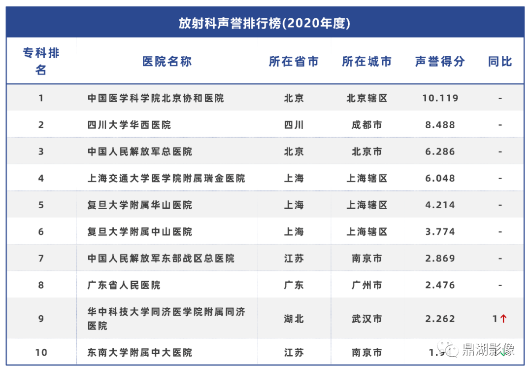 30nn放射医学专家：综合排名与著名放射科专家名单