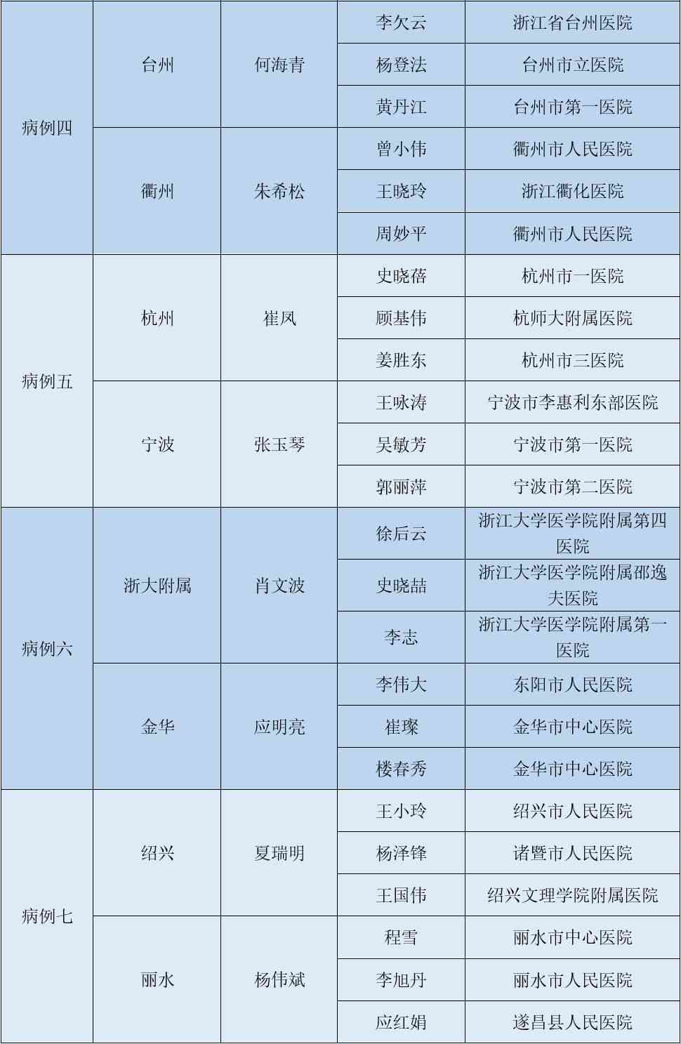 30nn放射医学专家：综合排名与著名放射科专家名单