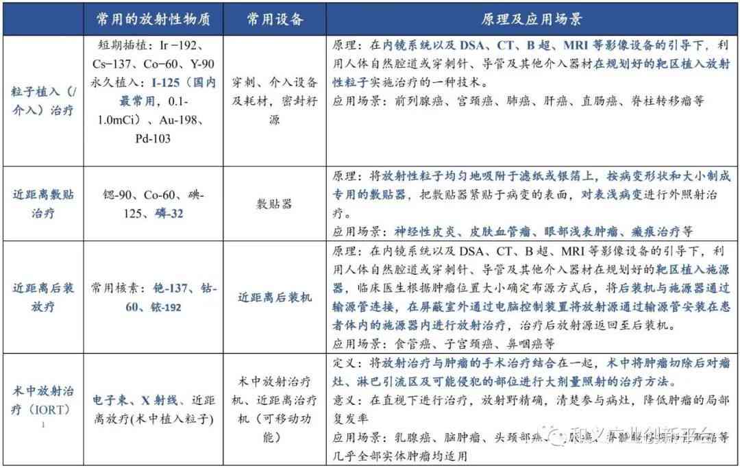 全方位解读：放射医学领域最新研究进展与临床应用专题报告