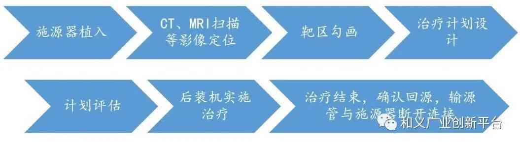 全方位解读：放射医学领域最新研究进展与临床应用专题报告