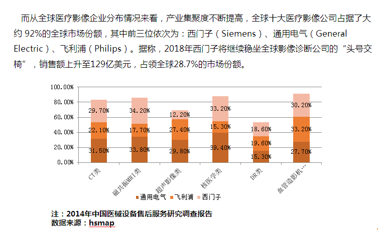 全方位解读：放射医学领域最新研究进展与临床应用专题报告