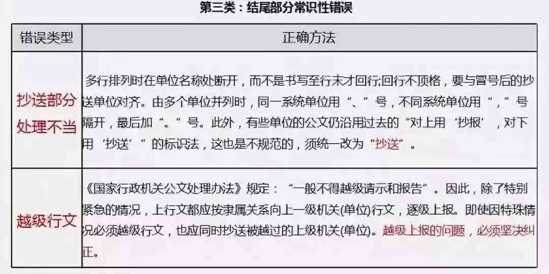 放射与ai专家报告怎么写