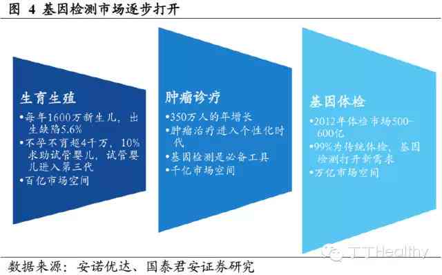 全方位解读：放射医学领域最新研究进展与临床应用专题报告