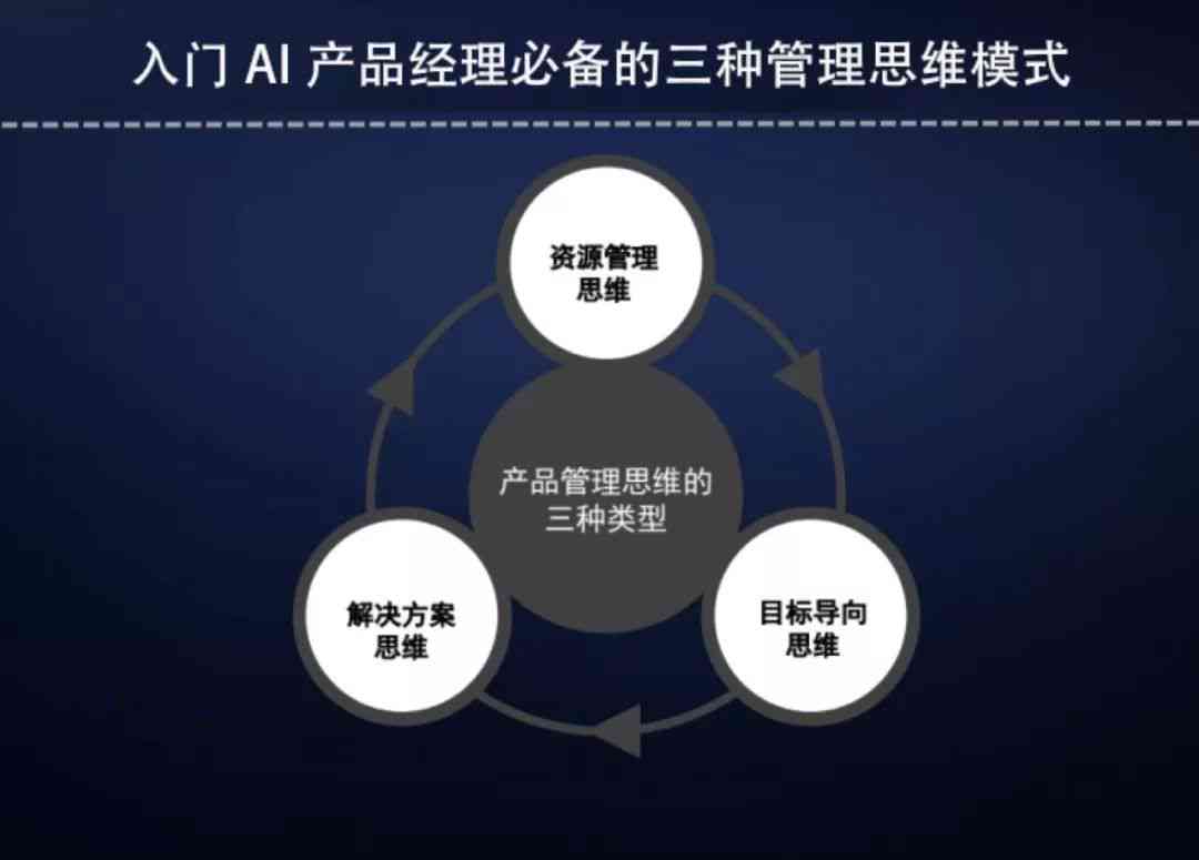 AI写作赚钱指南：全面揭秘如何利用人工智能创作实现盈利