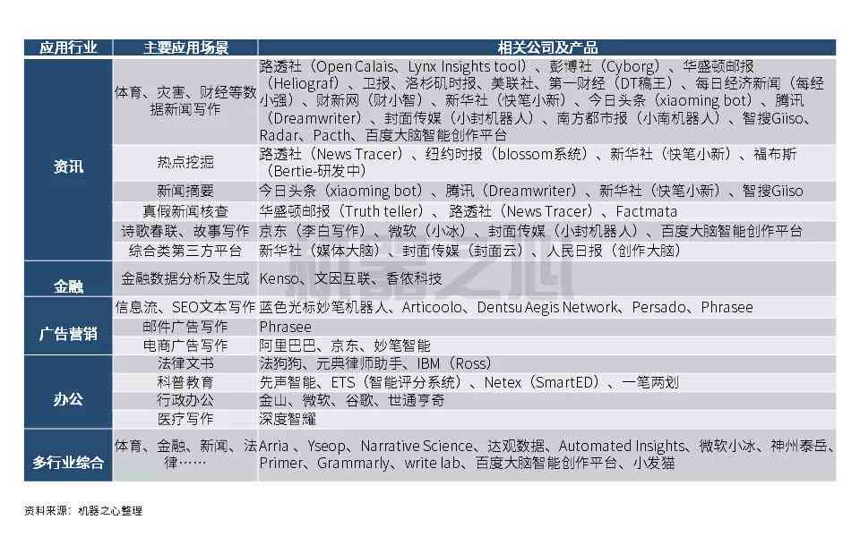 AI写作的含义、应用场景及优势：深入解析人工智能写作的全貌