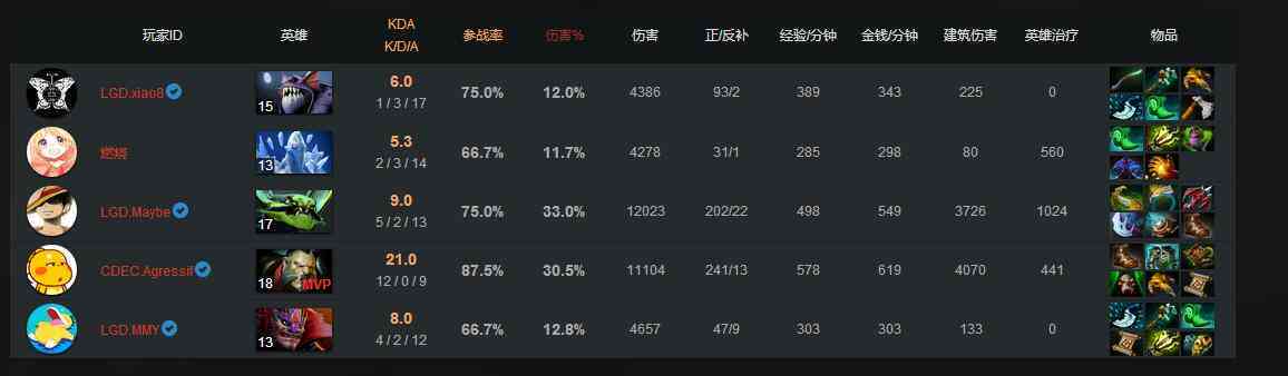 dota2最强的ai脚本2023：全面盘点Dota2最强脚本机器人及天梯脚本实力排行榜