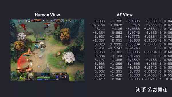 高效Dota 2 AI辅助脚本：提升游戏策略与技巧