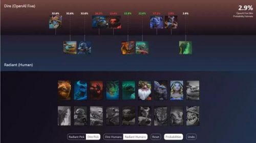dota2最强的ai脚本