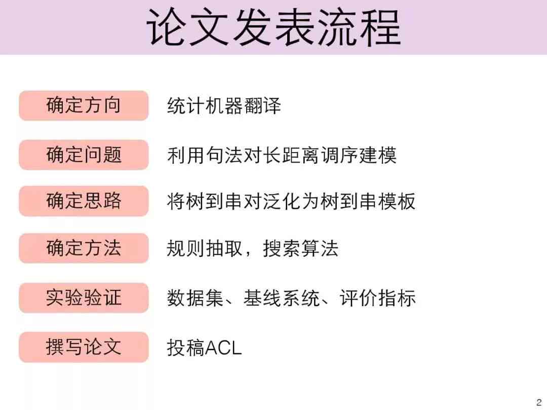 ai写作问题套路有哪些方法及解决技巧与策略