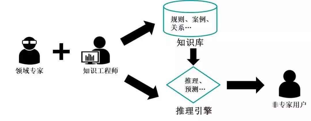 揭秘AI写作常见问题与套路：探讨关键词融入策略与实践