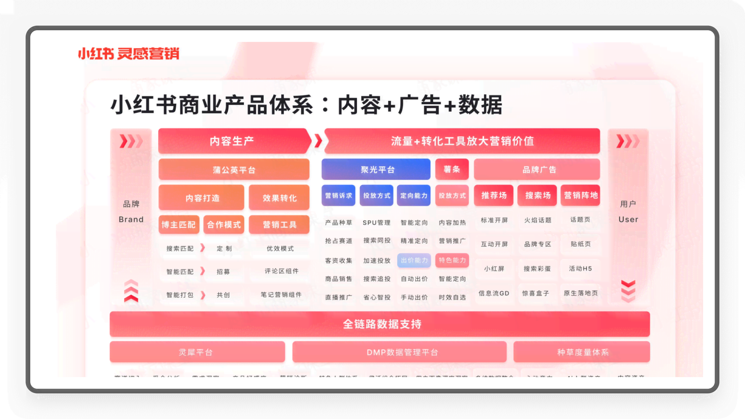 ai服务中心创作者服务官网 - 创作者服务平台