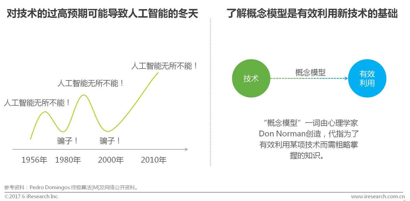 基于AI技术的智能研究报告生成与应用分析