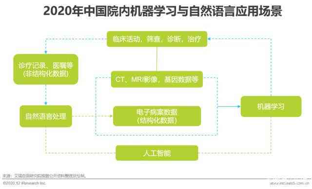 基于AI技术的智能研究报告生成与应用分析