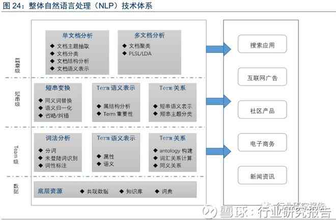 基于AI技术的智能研究报告生成与应用分析