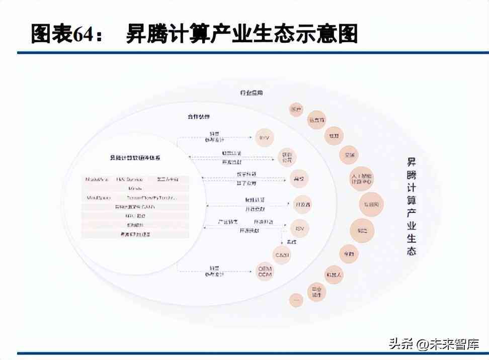 基于AI技术的智能研究报告生成与应用分析