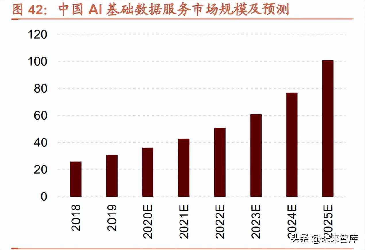 基于AI技术的智能研究报告生成与应用分析