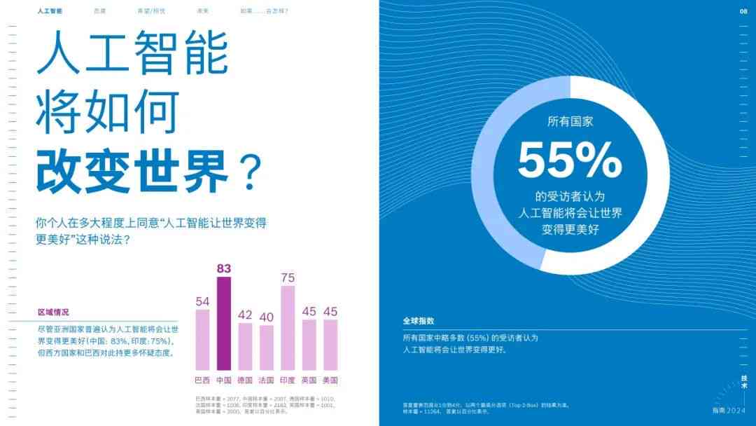 探索小米AI智能写作：打造高效文案生成软件新体验