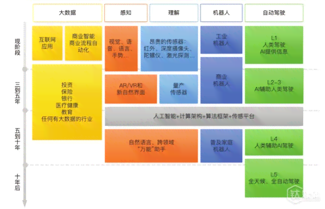 智能AI马赛克文字识别与处理技术解析