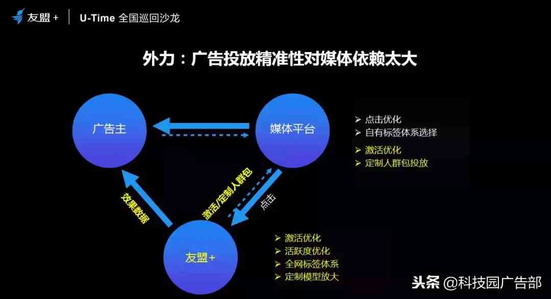 AI公司运营报告：撰写指南与总结精华