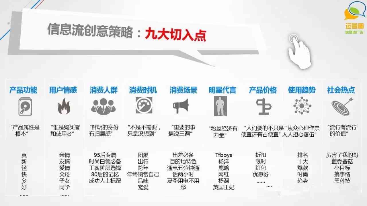 智能机器人广告创意与文案撰写攻略：全面涵用户搜索关键词及解决方案