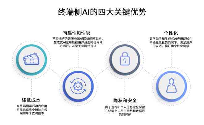 智能机器人广告创意与文案撰写攻略：全面涵用户搜索关键词及解决方案