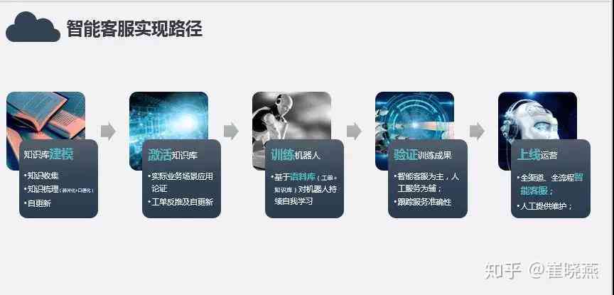 智能机器人广告创意与文案撰写攻略：全面涵用户搜索关键词及解决方案