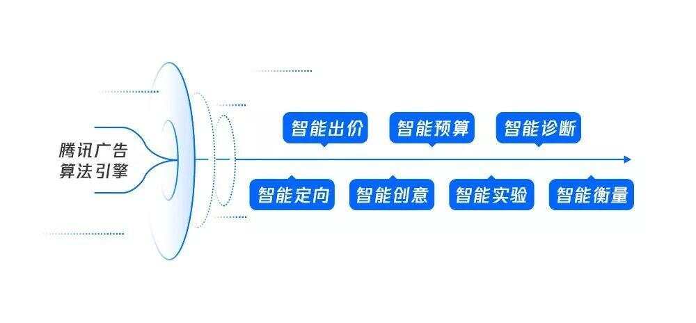 智能机器人广告创意与文案撰写攻略：全面涵用户搜索关键词及解决方案