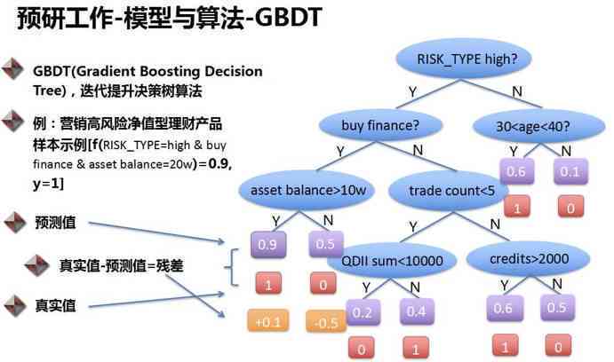 深入解读：人工智能应用与实践全方位解析，解决你最关心的AI技术疑问