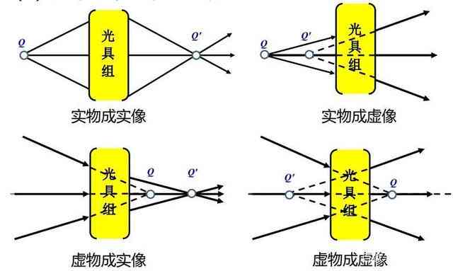 虚实反正是什么意思：解析虚实相反的含义与区别
