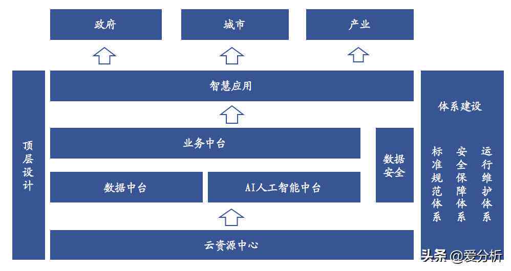 基于AI技术的调研报告智能生成研究分析报告
