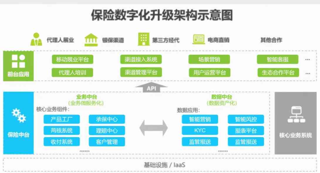 基于AI技术的调研报告智能生成研究分析报告