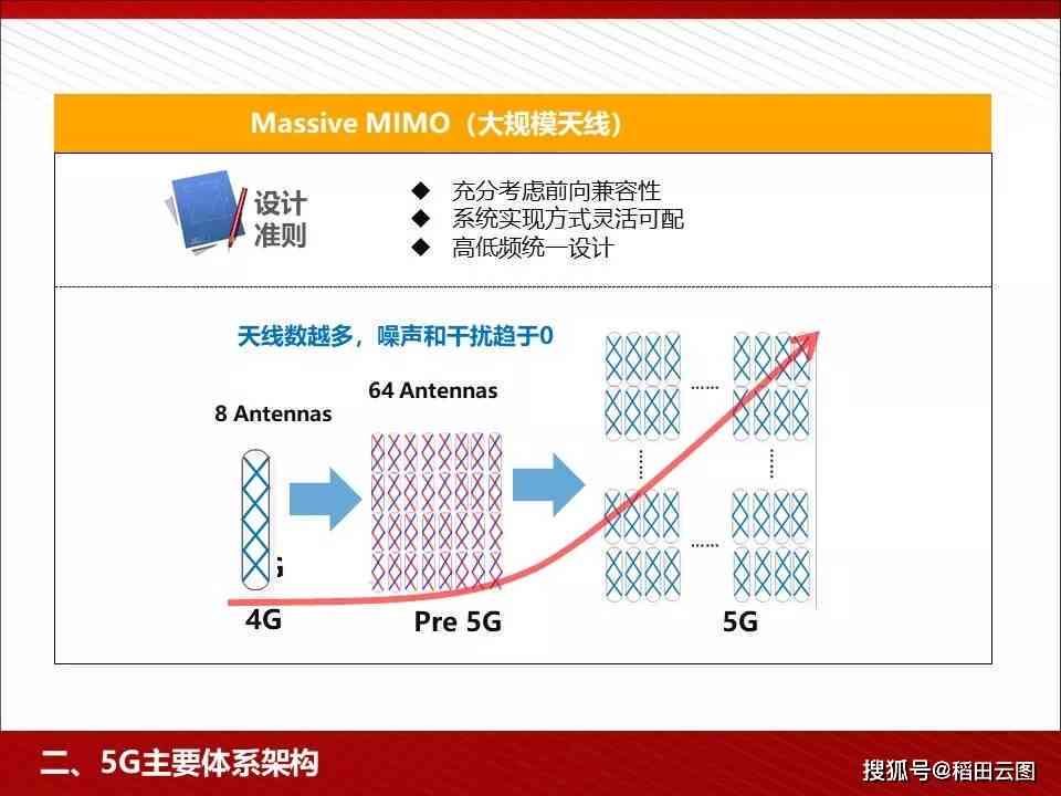最新智能AI作用大数据报告：全面解读与应用分析