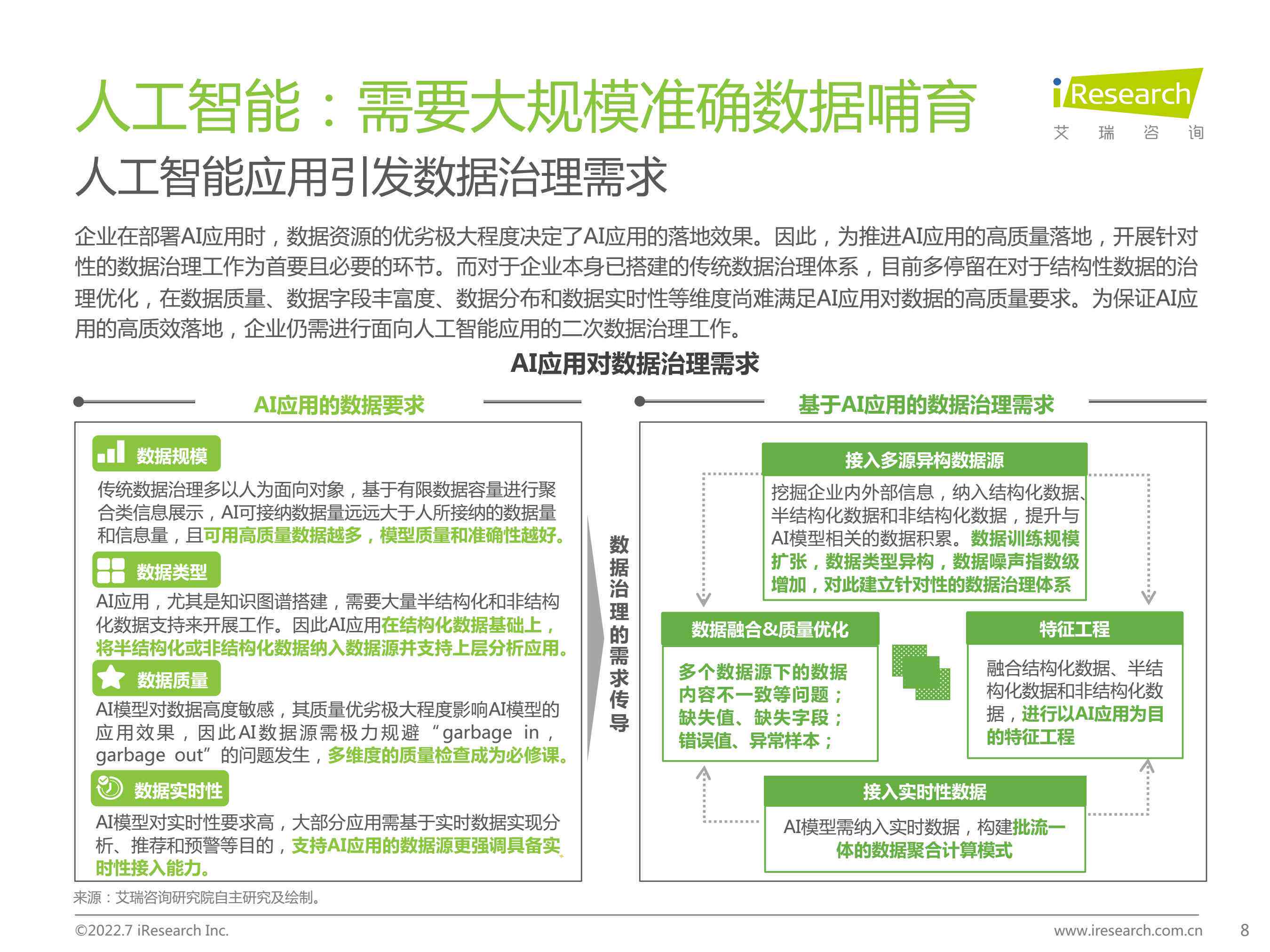 《智慧洞察：AI与大数据融合最新作用报告》