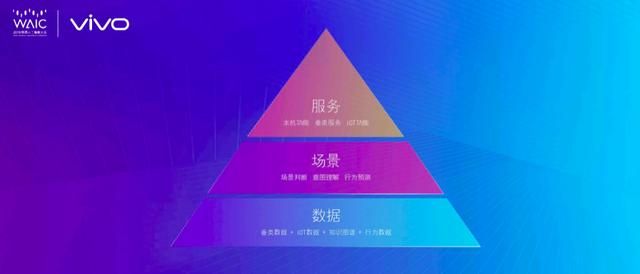 大数据 ai智能的本质特征：内涵、涵要素及两者关系解析