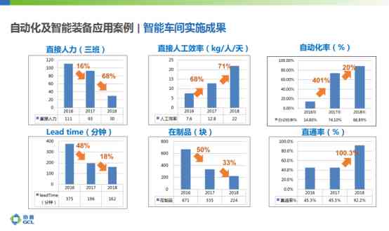 大数据 ai智能的本质特征：内涵、涵要素及两者关系解析
