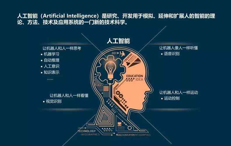 探秘AI智能：大数据驱动的未来科技革新