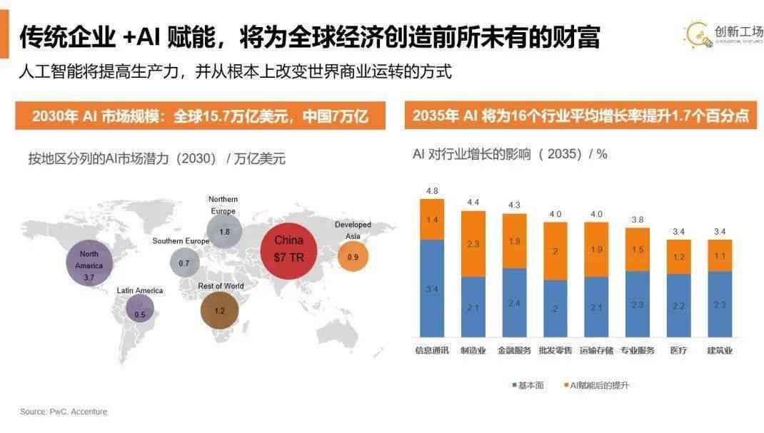 2021年大数据与AI智能化趋势解读：全面引领行业变革与应用创新