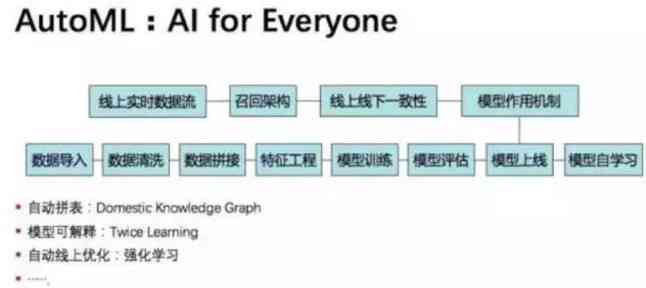陌陌AI聊天脚本使用指南：轻松提升社交互动体验