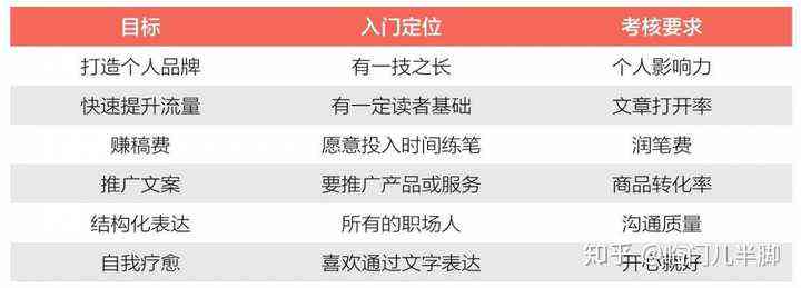 帮人写作文赚钱的软件：推荐及热门名称一览