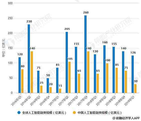 AI产业发展前景：全面分析与未来展望