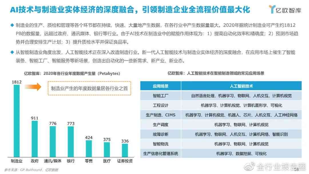 ai产业发展报告城市
