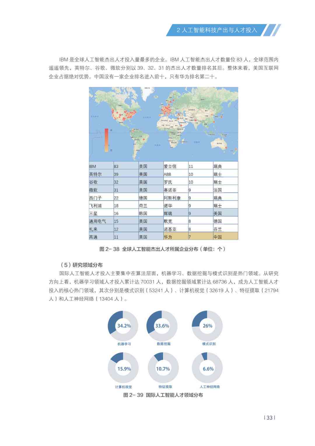 ai产业发展报告城市