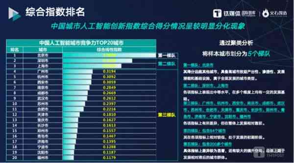 ai产业发展报告城市